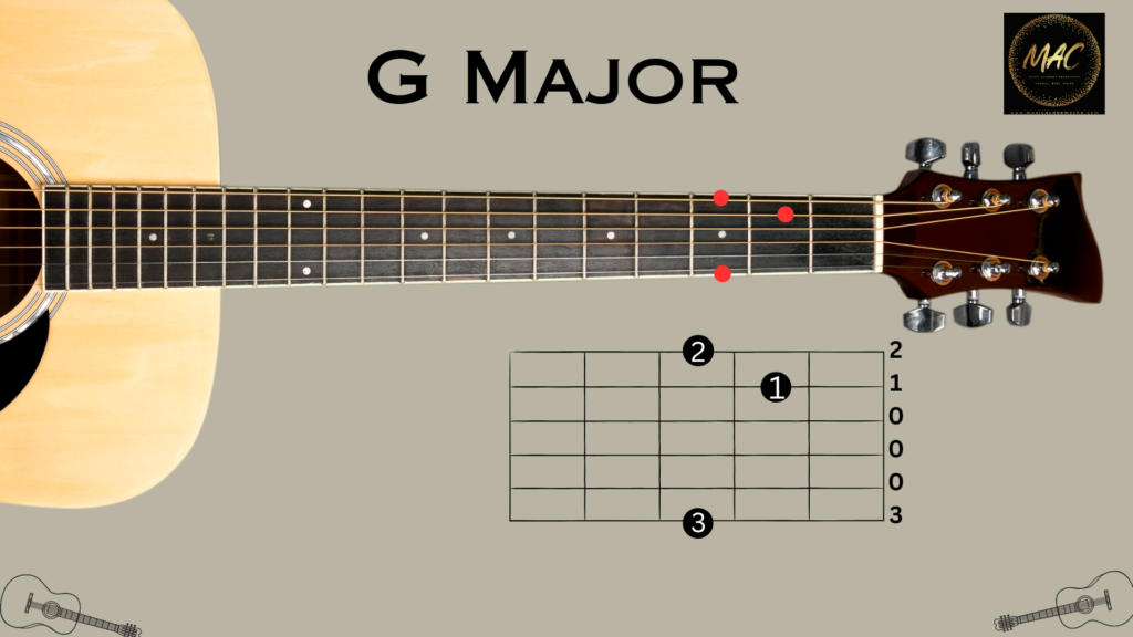 G Major Guitar lesson for Beginners