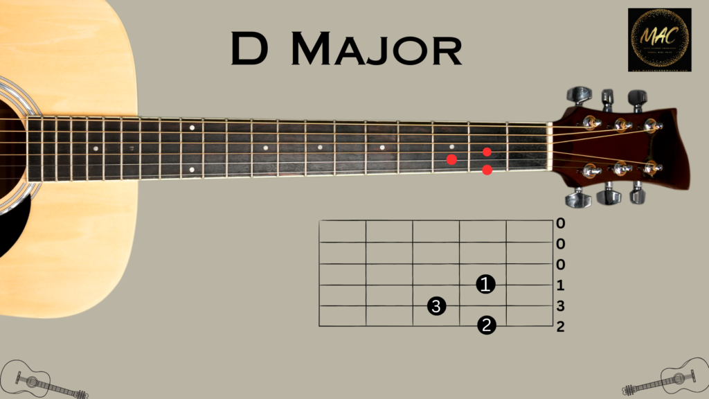 D Major Guitar lesson for Beginners