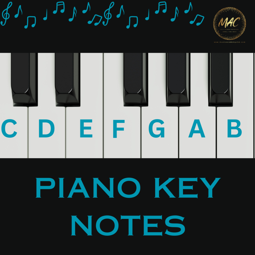 piano notes for beginners